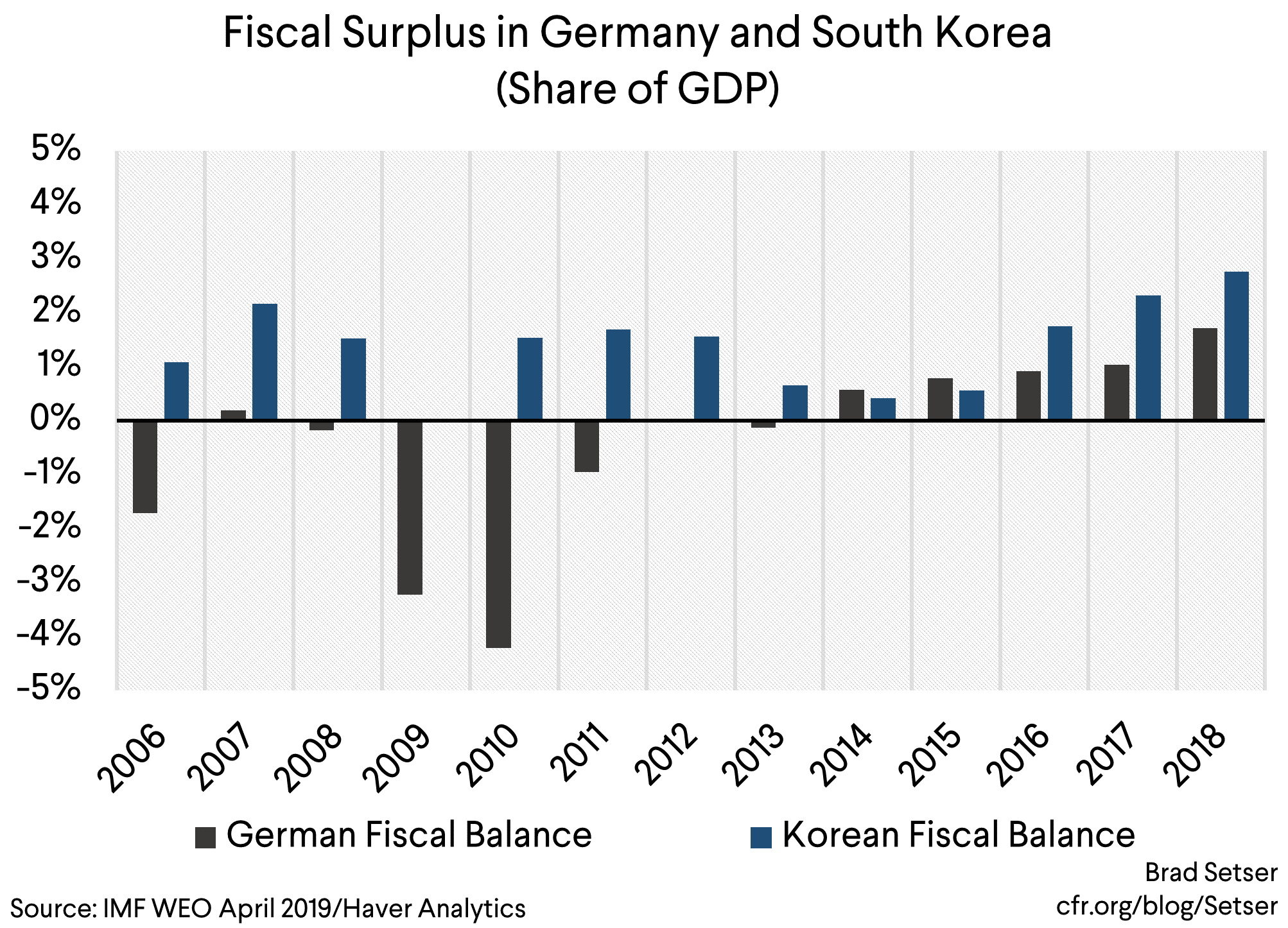 洋書 Historical Statistics of Korea Korea, the “Germany” of Northeast Asia… | Council on Foreign Relations